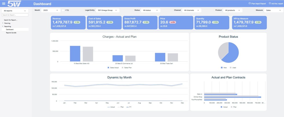 Svarīgākie aspekti, sagatavojot finanšu rādītāju kopsavilkumus